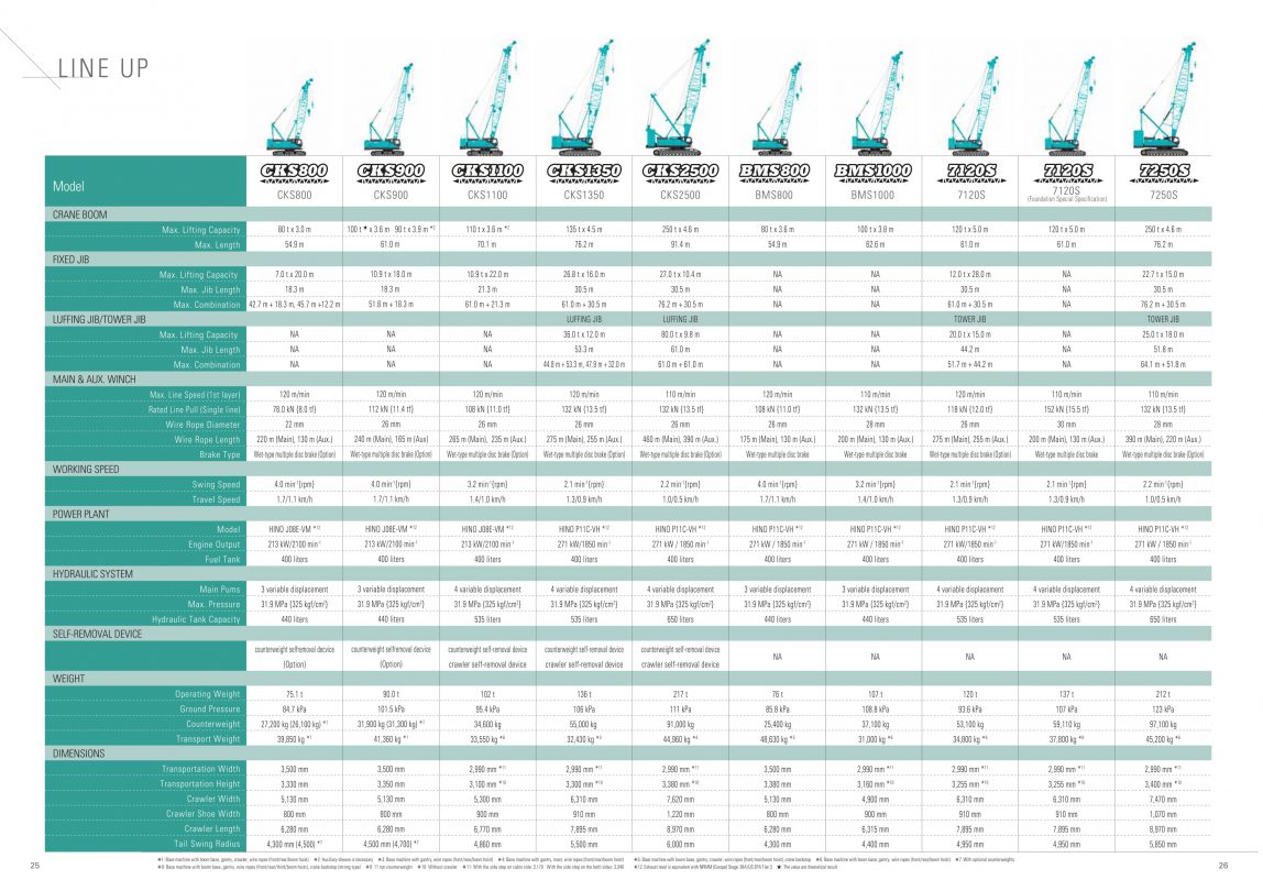 Xe cẩu xích 135 tấn Kobelco CKS 1350