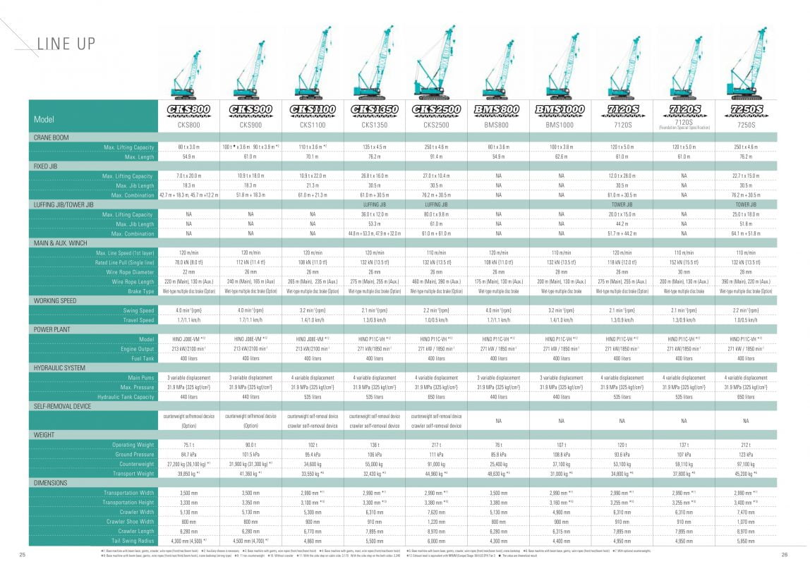 Xe cẩu xích hạng nặng 250 tấn Kobelco CKS 2500