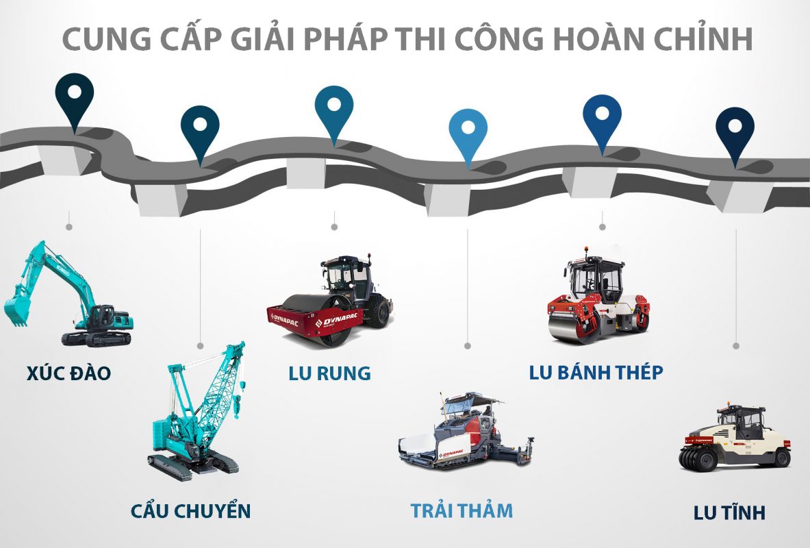 Giải pháp thi công hoàn chỉnh giải pháp thi công hoàn chỉnh