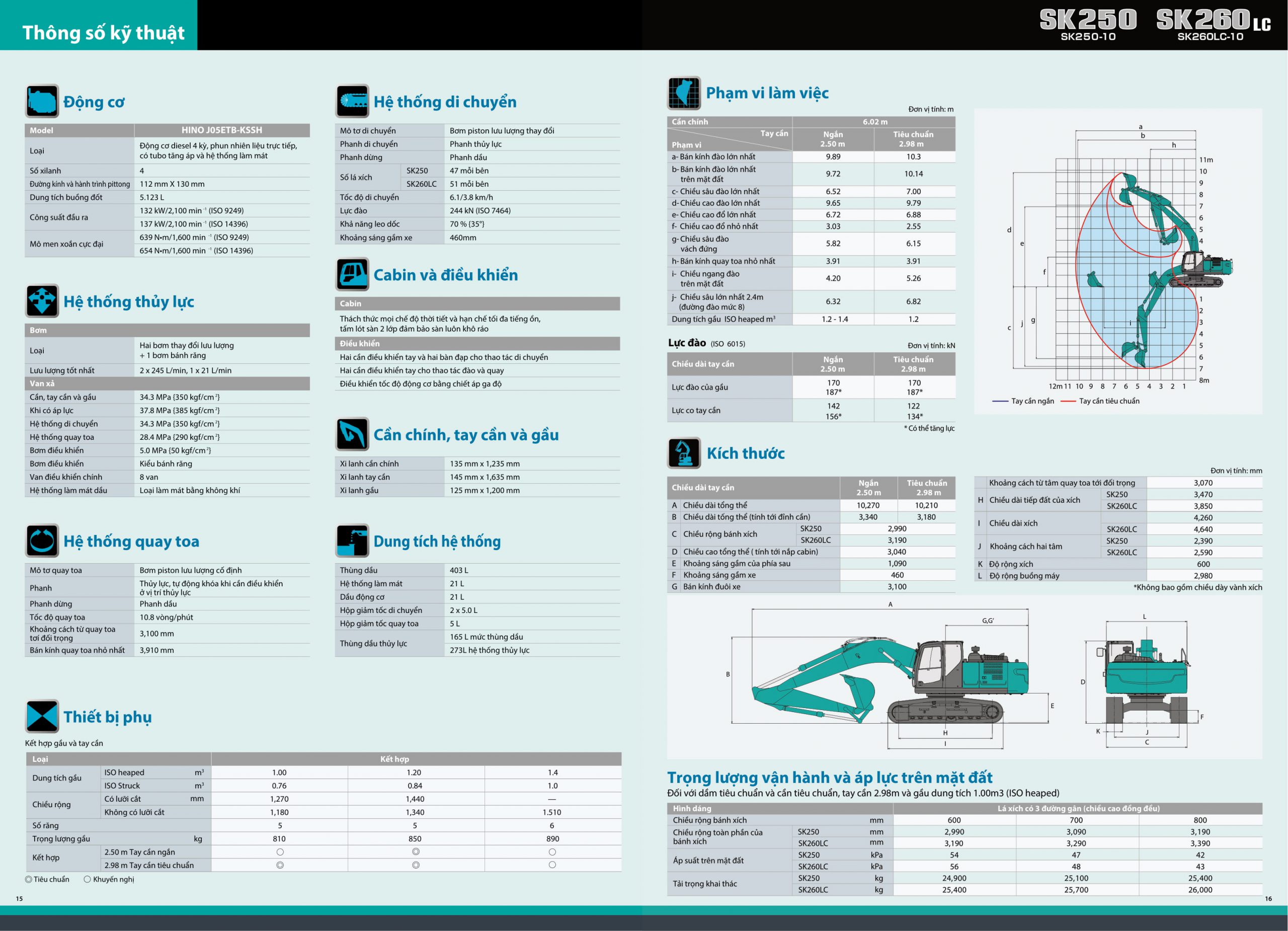 xe đào kobelco sk250 máy đào gầu 1 1.2 khối xe đào kobelco sk250 máy đào gầu 1 1.2 khối