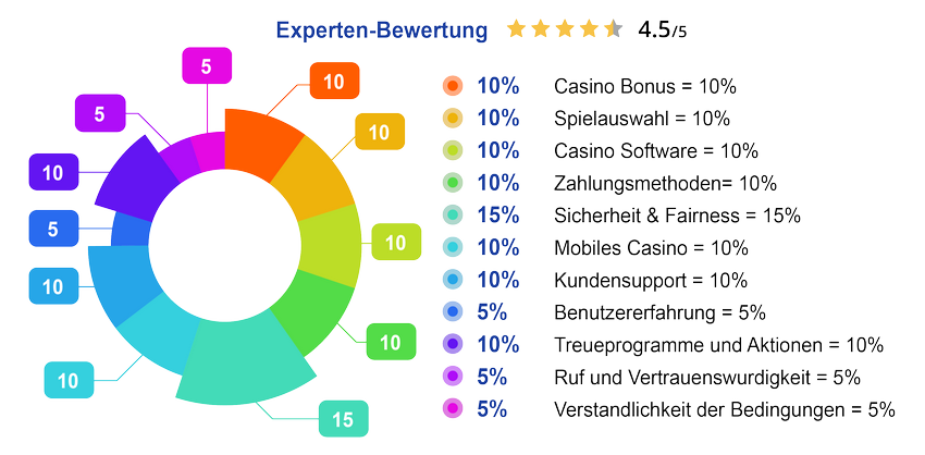 Le 10 migliori app di casinò online e giochi d'azzardo per dispositivi mobili a luglio 2026